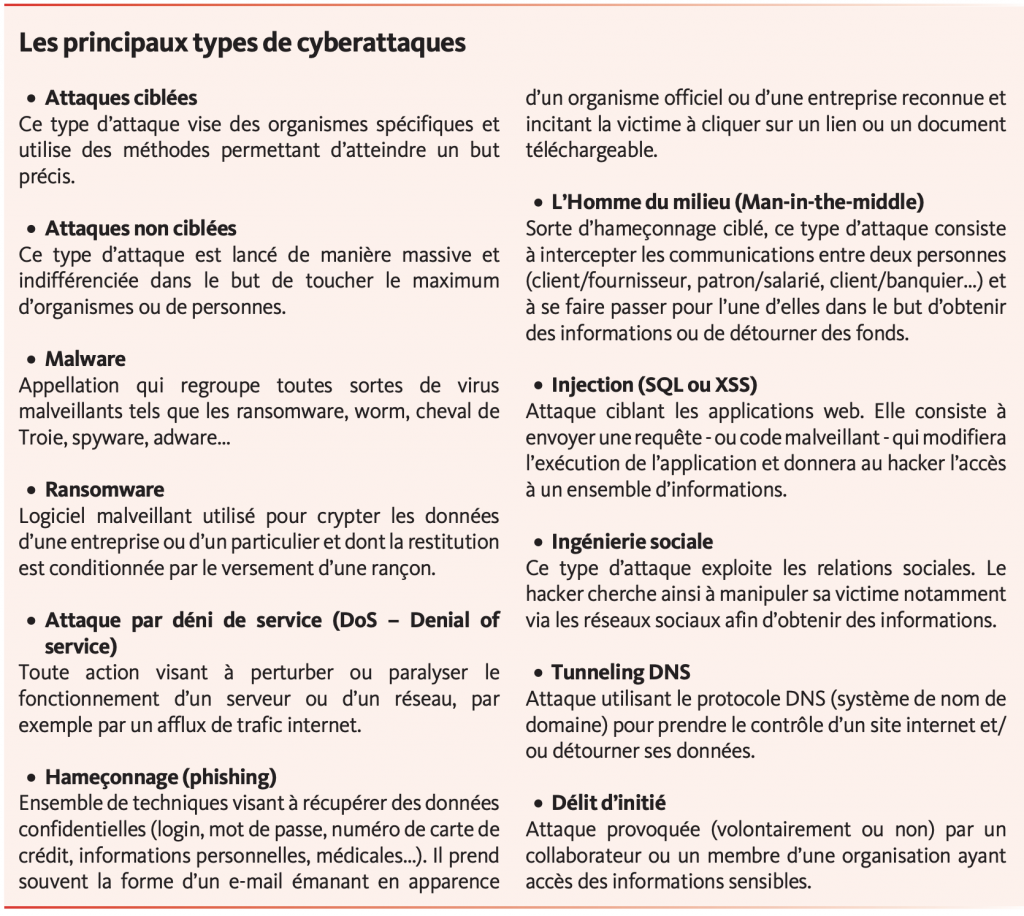 Cybersecurite